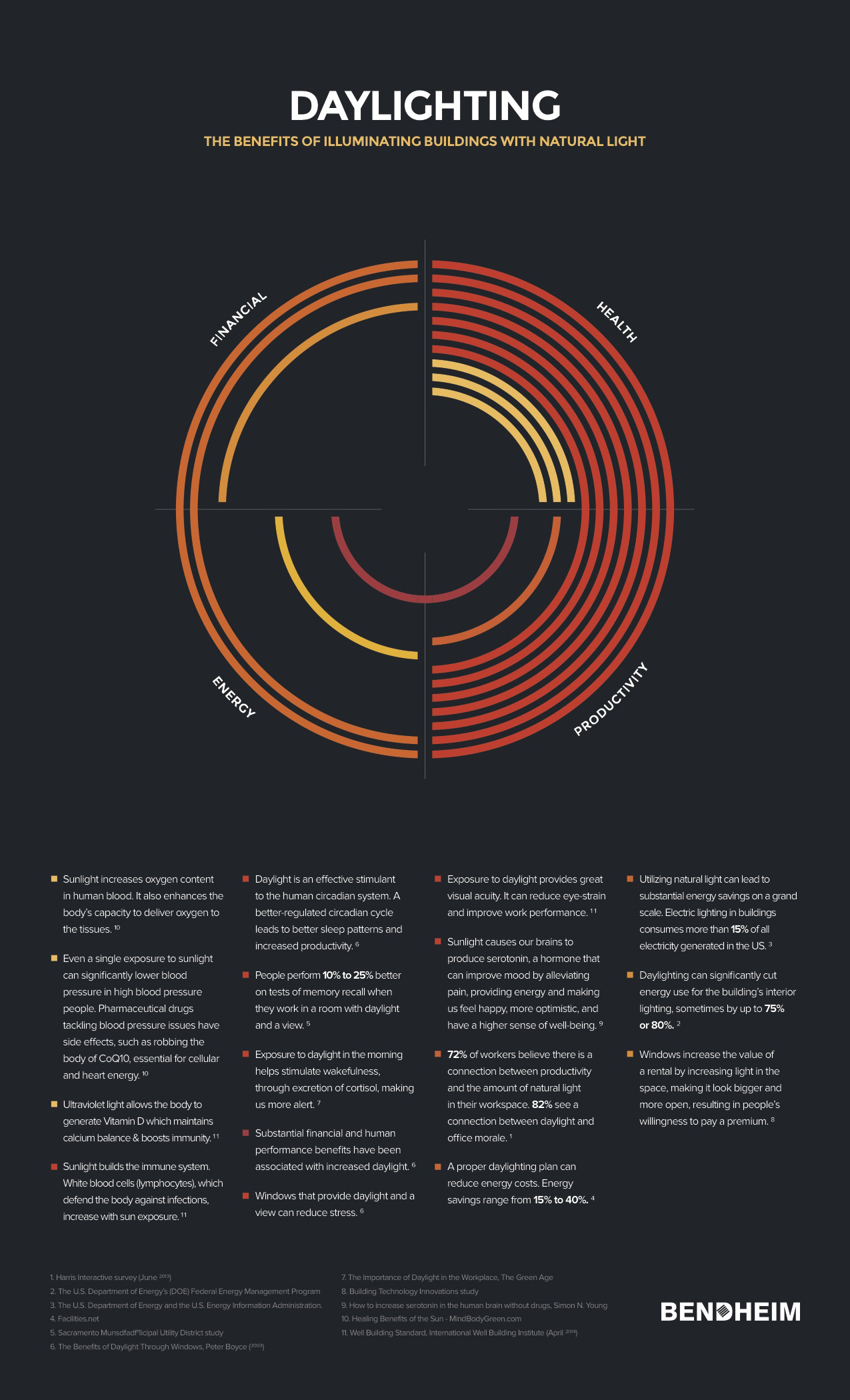 Daylighting | National Glass Association