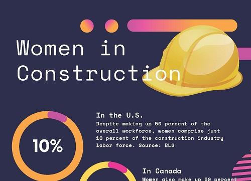 snapshot of an infographic on women in construction stats