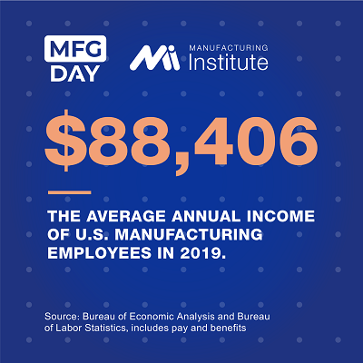 The average annual income of U.S. manufacturing employees was $88,406